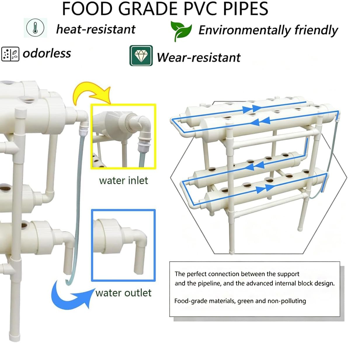 Hydroponisch kweeksysteem 20 g - Hydroponic Kit recensie en prijs