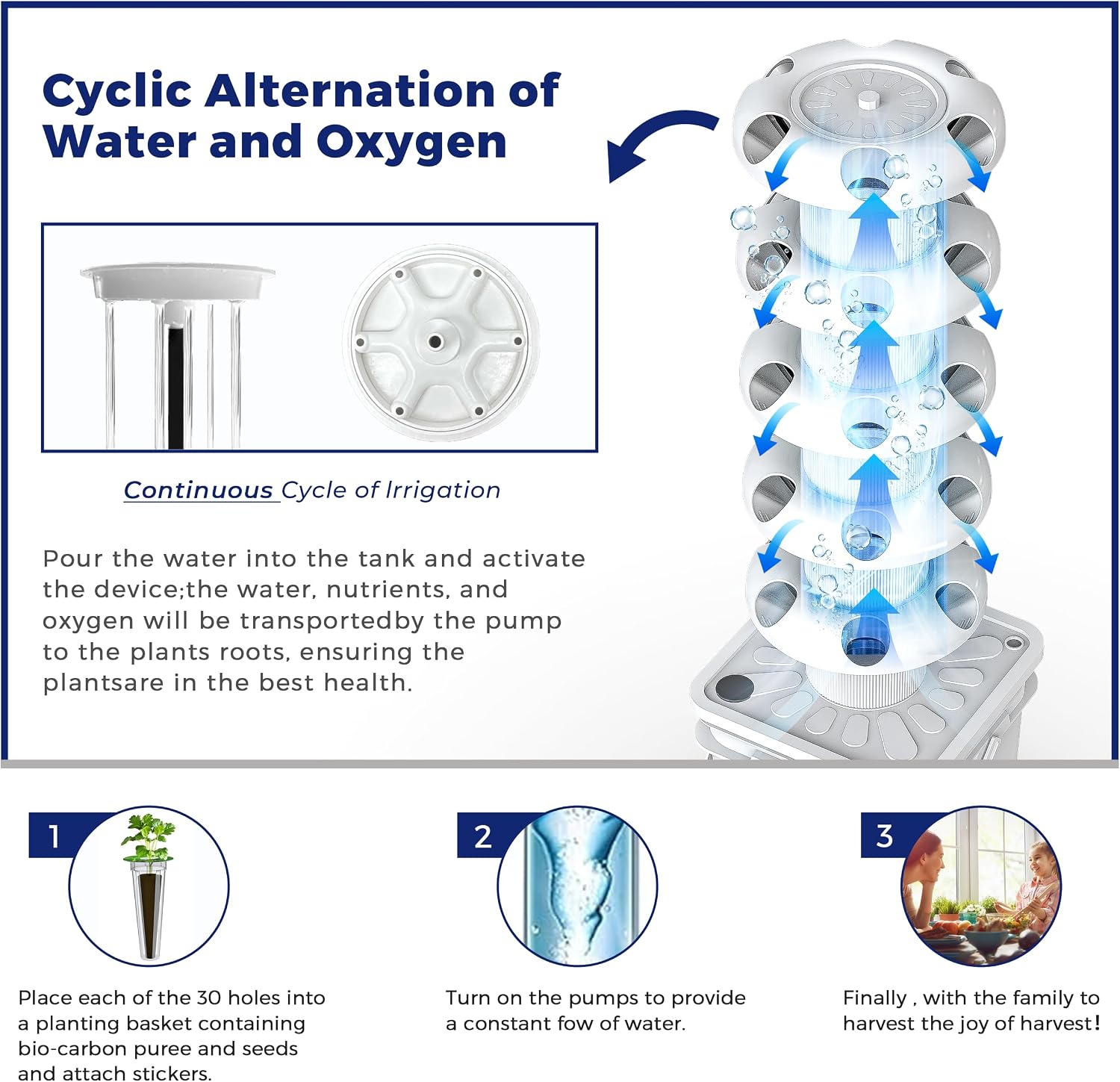 Hydroponisch kweeksysteem kit, - Hydroponic Kit recensie en prijs