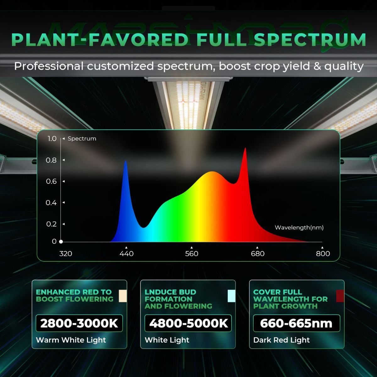 800W Mars Hydro FC-E8000 Beste - Grow Light Led recensie en prijs