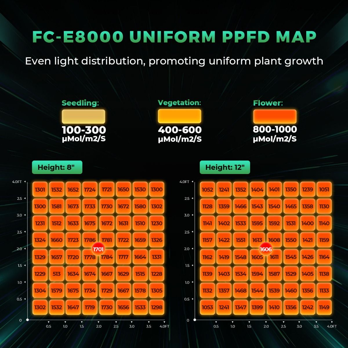 800W Mars Hydro FC-E8000 Beste - Grow Light Led recensie en prijs