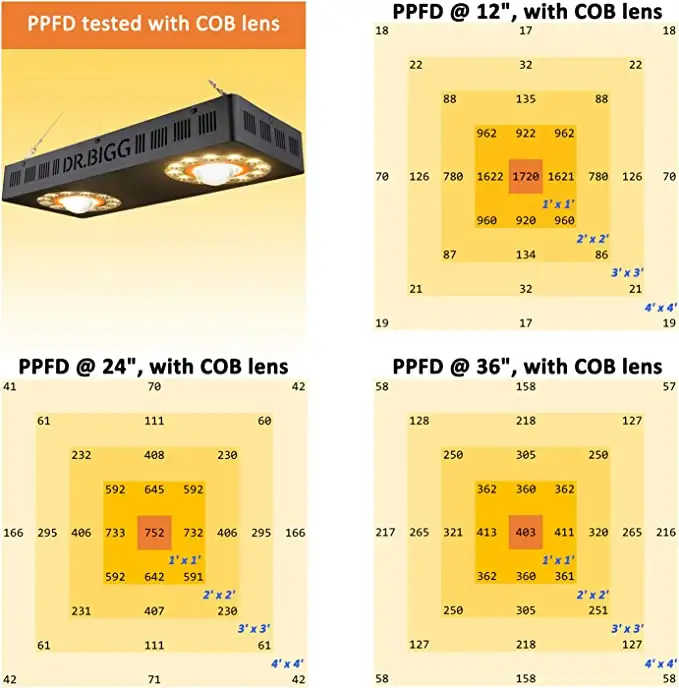 Parfactworks 62% Korting Flash - Grow Light Led recensie en prijs