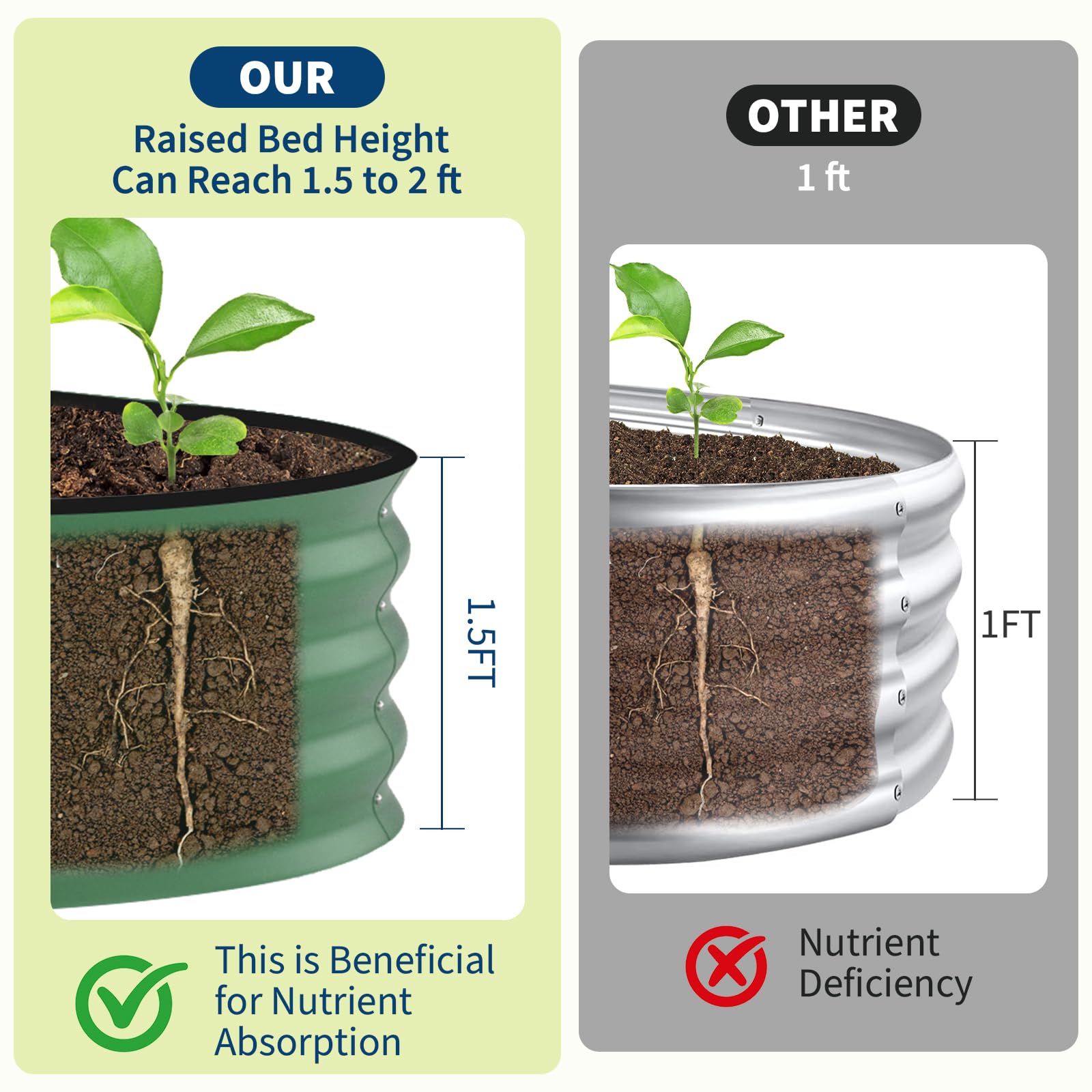 8x4x1,5 ft gegalvaniseerd verh - Raised Garden Bed recensie en prijs