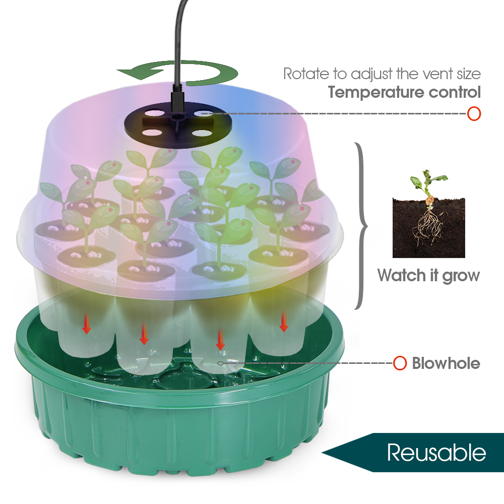 Ronde Zaad Starterbak met Voll - Seed Starter Tray recensie en prijs