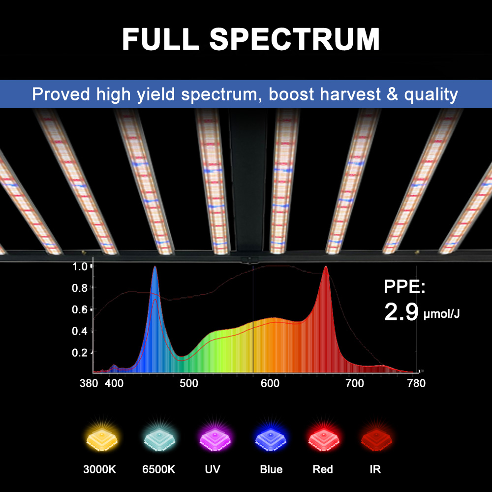 SLTMAKS 8x6FT 4x6FT 1000W Groe - Grow Light Led recensie en prijs