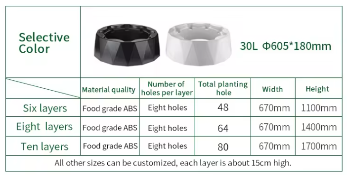 Automatische druppelirrigaties - Hydroponic Kit recensie en prijs