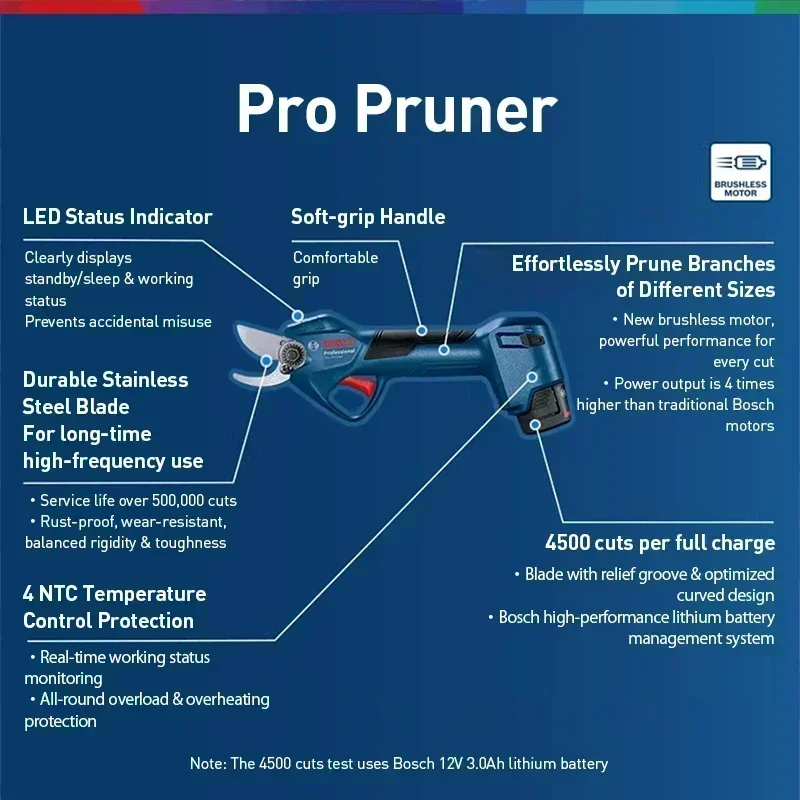 BOSCH Pro Pruner 12V Draadloze - Pruning Shears recensie en prijs